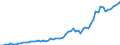 Australia / 8--Capital formation by activity: Gross capital formation: Gross fixed capital formation / Capital formation by activity: Capital formation by activity: Total activity: Other community, social and personal service activities: Recreational, cultural and sporting activities / Constant prices, national base year