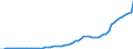Australia / 8--Capital formation by activity: Gross capital formation: Gross fixed capital formation / Capital formation by activity: Capital formation by activity: Total activity: Other community, social and personal service activities: Other service activities / Current prices
