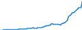 Australia / 8--Capital formation by activity: Gross capital formation: Gross fixed capital formation / Capital formation by activity: Capital formation by activity: Total activity: Other community, social and personal service activities: Other service activities / Constant prices, national base year