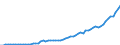 Australia / 8--Capital formation by activity: Gross capital formation: Gross fixed capital formation / Capital formation by activity: Capital formation by activity: Total activity: Education / Current prices