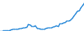 Australia / 8--Capital formation by activity: Gross capital formation: Gross fixed capital formation / Capital formation by activity: Capital formation by activity: Total activity: Education / Constant prices, national base year