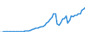 Australia / 8--Capital formation by activity: Gross capital formation: Gross fixed capital formation / Capital formation by activity: Capital formation by activity: Total activity: Construction / Current prices