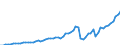 Australia / 8--Capital formation by activity: Gross capital formation: Gross fixed capital formation / Capital formation by activity: Capital formation by activity: Total activity: Construction / Constant prices, national base year