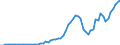 Australia / 8--Capital formation by activity: Gross capital formation: Gross fixed capital formation / Capital formation by activity: Capital formation by activity: Total activity: Hotels and restaurants / Current prices