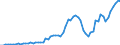 Australia / 8--Capital formation by activity: Gross capital formation: Gross fixed capital formation / Capital formation by activity: Capital formation by activity: Total activity: Hotels and restaurants / Constant prices, national base year