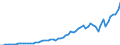 Australia / 8--Capital formation by activity: Gross capital formation: Gross fixed capital formation / Capital formation by activity: Capital formation by activity: Total activity: Public administration and defence; compulsory social security / Current prices