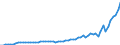 Australia / 8--Capital formation by activity: Gross capital formation: Gross fixed capital formation / Capital formation by activity: Capital formation by activity: Total activity: Public administration and defence; compulsory social security / Constant prices, national base year
