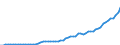 Australia / 8--Capital formation by activity: Gross capital formation: Gross fixed capital formation / Capital formation by activity: Capital formation by activity: Total activity: Health and social work / Current prices