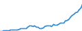 Australia / 8--Capital formation by activity: Gross capital formation: Gross fixed capital formation / Capital formation by activity: Capital formation by activity: Total activity: Health and social work / Constant prices, national base year