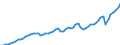 Australia / 8--Capital formation by activity: Gross capital formation: Gross fixed capital formation: Dwellings; other buildings and structures / Capital formation by activity: Capital formation by activity: Total activity / Constant prices, national base year