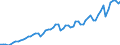 Australia / 8--Capital formation by activity: Gross capital formation: Gross fixed capital formation: Dwellings; other buildings and structures: Dwellings / Capital formation by activity: Capital formation by activity: Total activity / Constant prices, national base year