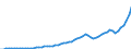 Australia / 8--Capital formation by activity: Gross capital formation: Gross fixed capital formation: Dwellings; other buildings and structures: Other buildings and structures / Capital formation by activity: Capital formation by activity: Total activity / Current prices