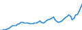 Australia / 8--Capital formation by activity: Gross capital formation: Gross fixed capital formation: Dwellings; other buildings and structures: Other buildings and structures / Capital formation by activity: Capital formation by activity: Total activity / Constant prices, national base year