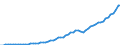 Australia / 8--Capital formation by activity: Gross capital formation: Gross fixed capital formation: Other machinery and equipment / Capital formation by activity: Capital formation by activity: Total activity / Current prices