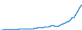 Australia / 8--Capital formation by activity: Gross capital formation: Gross fixed capital formation: Other machinery and equipment / Capital formation by activity: Capital formation by activity: Total activity / Constant prices, national base year