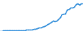 Australia / 8--Capital formation by activity: Gross capital formation: Gross fixed capital formation: Other machinery and equipment: Of which: office machinery and hardware / Capital formation by activity: Capital formation by activity: Total activity / Current prices