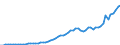 Australia / 8--Capital formation by activity: Gross capital formation: Gross fixed capital formation: Other machinery and equipment: Of which: radio, TV and communication / Capital formation by activity: Capital formation by activity: Total activity / Current prices