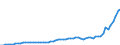 Australia / 8--Capital formation by activity: Gross capital formation: Gross fixed capital formation: Other machinery and equipment: Of which: radio, TV and communication / Capital formation by activity: Capital formation by activity: Total activity / Constant prices, national base year