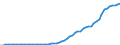 Australia / 8--Capital formation by activity: Gross capital formation: Gross fixed capital formation: Intangible fixed assets: Intangible fixed assets: Of which: Computer software / Capital formation by activity: Capital formation by activity: Total activity / Current prices