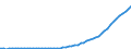 Australia / 8--Capital formation by activity: Gross capital formation: Gross fixed capital formation: Intangible fixed assets: Intangible fixed assets: Of which: Computer software / Capital formation by activity: Capital formation by activity: Total activity / Constant prices, national base year