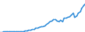 Australia / 8--Capital formation by activity: Gross capital formation: Gross fixed capital formation: Transport equipment / Capital formation by activity: Capital formation by activity: Total activity / Current prices