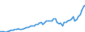 Australia / 8--Capital formation by activity: Gross capital formation: Gross fixed capital formation: Transport equipment / Capital formation by activity: Capital formation by activity: Total activity / Constant prices, national base year