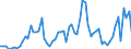 Australia / 8--Capital formation by activity: Gross capital formation: Gross fixed capital formation: Cultivated assets / Capital formation by activity: Capital formation by activity: Total activity / Current prices