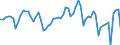 Australia / 8--Capital formation by activity: Gross capital formation: Gross fixed capital formation: Cultivated assets / Capital formation by activity: Capital formation by activity: Total activity / Constant prices, national base year