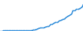 Australia / 8--Capital formation by activity: Gross capital formation: Gross fixed capital formation: Intangible fixed assets / Capital formation by activity: Capital formation by activity: Total activity / Current prices