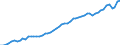 Austria / 8--Capital formation by activity: Gross capital formation / Capital formation by activity: Capital formation by activity: Total activity / Current prices