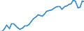 Austria / 8--Capital formation by activity: Gross capital formation / Capital formation by activity: Capital formation by activity: Total activity / Constant prices, national base year