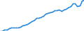 Austria / 8--Capital formation by activity: Gross capital formation / Capital formation by activity: Capital formation by activity: Total activity / Constant prices, previous year prices