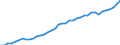 Austria / 8--Capital formation by activity: Gross capital formation: Gross fixed capital formation / Capital formation by activity: Capital formation by activity: Total activity / Current prices