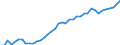 Austria / 8--Capital formation by activity: Gross capital formation: Gross fixed capital formation / Capital formation by activity: Capital formation by activity: Total activity / Constant prices, national base year