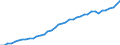 Austria / 8--Capital formation by activity: Gross capital formation: Gross fixed capital formation / Capital formation by activity: Capital formation by activity: Total activity / Constant prices, previous year prices