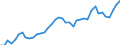 Austria / 8--Capital formation by activity: Gross capital formation: Gross fixed capital formation / Capital formation by activity: Capital formation by activity: Total activity: Manufacturing / Current prices