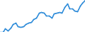 Austria / 8--Capital formation by activity: Gross capital formation: Gross fixed capital formation / Capital formation by activity: Capital formation by activity: Total activity: Manufacturing / Constant prices, previous year prices