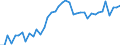 Austria / 8--Capital formation by activity: Gross capital formation: Gross fixed capital formation / Capital formation by activity: Capital formation by activity: Total activity: Manufacturing: Manufacture of food products, beverages and tobacco / Current prices