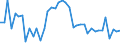 Austria / 8--Capital formation by activity: Gross capital formation: Gross fixed capital formation / Capital formation by activity: Capital formation by activity: Total activity: Manufacturing: Manufacture of food products, beverages and tobacco / Constant prices, national base year