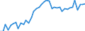 Austria / 8--Capital formation by activity: Gross capital formation: Gross fixed capital formation / Capital formation by activity: Capital formation by activity: Total activity: Manufacturing: Manufacture of food products, beverages and tobacco / Constant prices, previous year prices