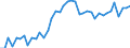 Austria / 8--Capital formation by activity: Gross capital formation: Gross fixed capital formation / Capital formation by activity: Capital formation by activity: Total activity: Manufacturing: Manufacture of food products, beverages and tobacco: Manufacture of food products and beverages / Current prices