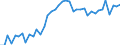 Austria / 8--Capital formation by activity: Gross capital formation: Gross fixed capital formation / Capital formation by activity: Capital formation by activity: Total activity: Manufacturing: Manufacture of food products, beverages and tobacco: Manufacture of food products and beverages / Constant prices, previous year prices