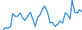 Austria / 8--Capital formation by activity: Gross capital formation: Gross fixed capital formation / Capital formation by activity: Capital formation by activity: Total activity: Manufacturing: Manufacture of food products, beverages and tobacco: Manufacture of tobacco products / Current prices