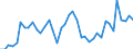 Austria / 8--Capital formation by activity: Gross capital formation: Gross fixed capital formation / Capital formation by activity: Capital formation by activity: Total activity: Manufacturing: Manufacture of food products, beverages and tobacco: Manufacture of tobacco products / Constant prices, previous year prices