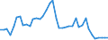 Austria / 8--Capital formation by activity: Gross capital formation: Gross fixed capital formation / Capital formation by activity: Capital formation by activity: Total activity: Manufacturing: Manufacture of textiles and textile products / Current prices