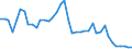 Austria / 8--Capital formation by activity: Gross capital formation: Gross fixed capital formation / Capital formation by activity: Capital formation by activity: Total activity: Manufacturing: Manufacture of textiles and textile products / Constant prices, national base year