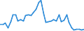 Austria / 8--Capital formation by activity: Gross capital formation: Gross fixed capital formation / Capital formation by activity: Capital formation by activity: Total activity: Manufacturing: Manufacture of textiles and textile products / Constant prices, previous year prices