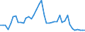 Austria / 8--Capital formation by activity: Gross capital formation: Gross fixed capital formation / Capital formation by activity: Capital formation by activity: Total activity: Manufacturing: Manufacture of textiles and textile products: Manufacture of textiles / Current prices