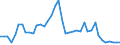 Austria / 8--Capital formation by activity: Gross capital formation: Gross fixed capital formation / Capital formation by activity: Capital formation by activity: Total activity: Manufacturing: Manufacture of textiles and textile products: Manufacture of textiles / Constant prices, previous year prices