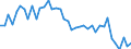 Austria / 8--Capital formation by activity: Gross capital formation: Gross fixed capital formation / Capital formation by activity: Capital formation by activity: Total activity: Manufacturing: Manufacture of textiles and textile products: Manufacture of wearing apparel; dressing and dyeing of fur / Current prices